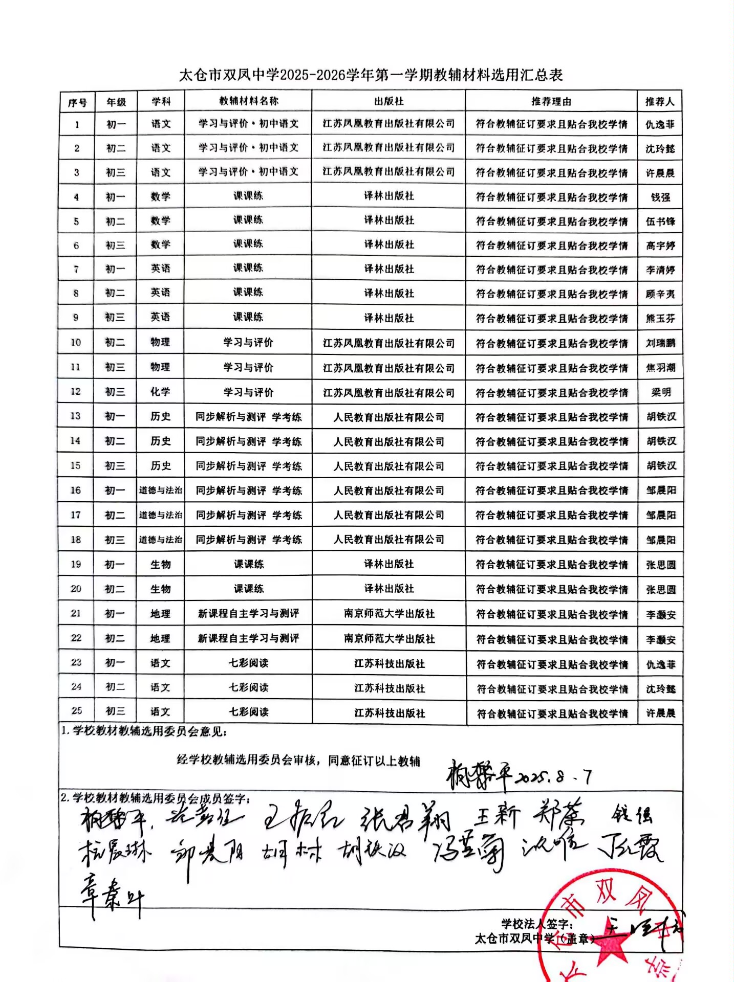 97084